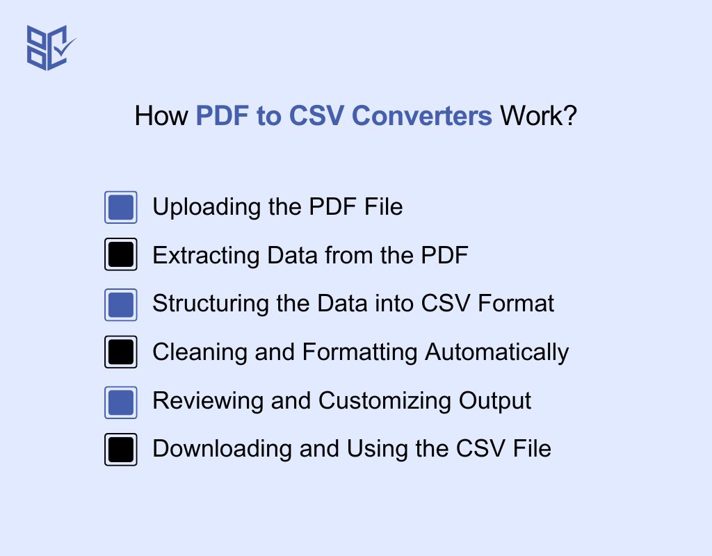 How PDF to CSV Converters Work